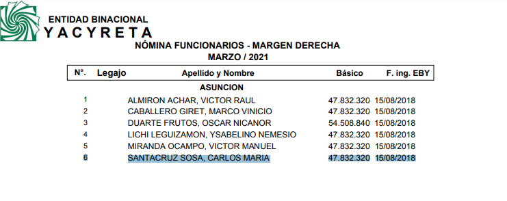 La lealtad no tiene precio: exsecretario de Nicanor, con jugoso salario en la EBY