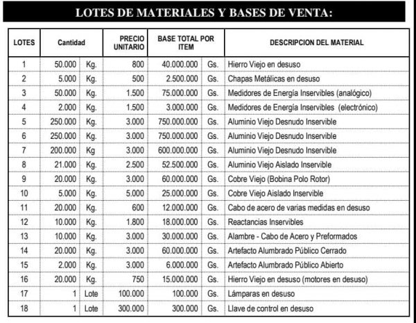 ANDE realizará subasta pública de materiales en desuso
