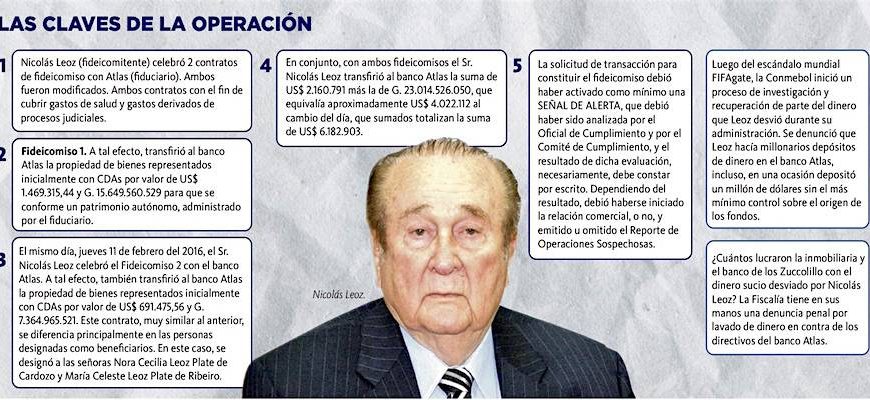 Hijas de Leoz dejaron en evidencia que operación con banco Atlas fue turbia
