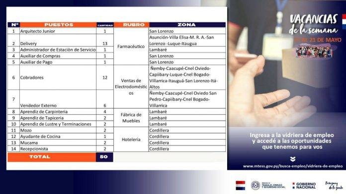 Vidriera de Empleo ofrece 50 vacancias laborales