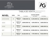 Moderno edificio a minutos de Asunción: monambientes desde 30.200 dólares