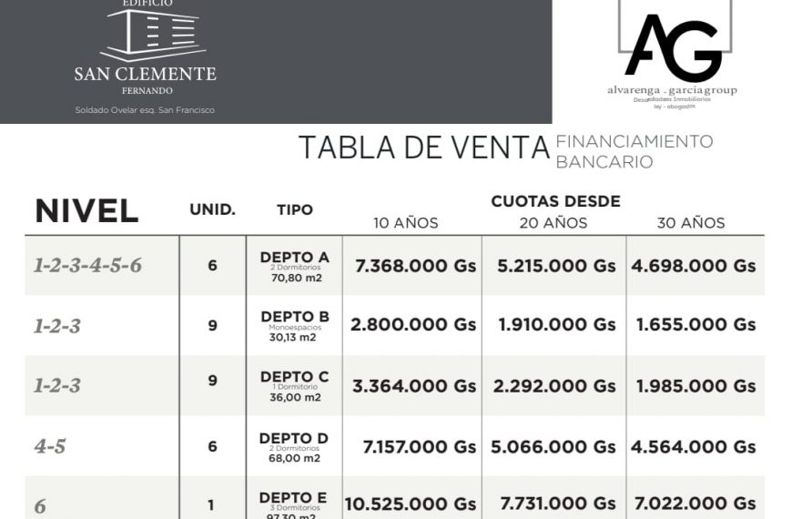 Moderno edificio a minutos de Asunción: monambientes desde 30.200 dólares