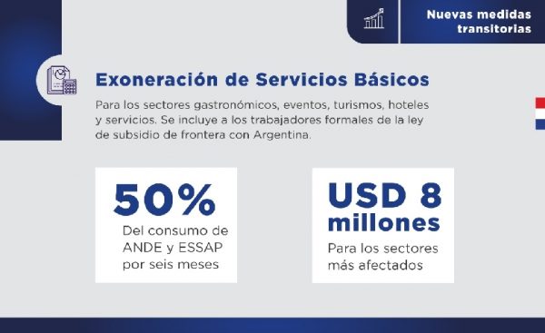 Nuevo paquete de medidas económicas se orienta a mipymes y otros sectores