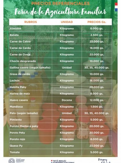 Feria de la Agricultura Familiar Campesina se realizará hoy en Asunción, Limpio y San Lorenzo