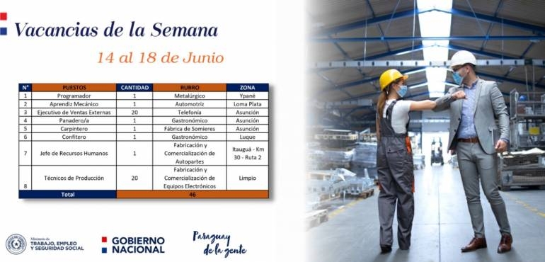 Ministerio de Trabajo ofrece 46 puestos laborales esta semana