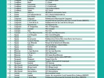 Este sábado será el „Día E“, con jornada exclusiva para vacunación a embarazadas Este sábado será el „Día E“, con jornada exclusiva para vacunación a embarazadas