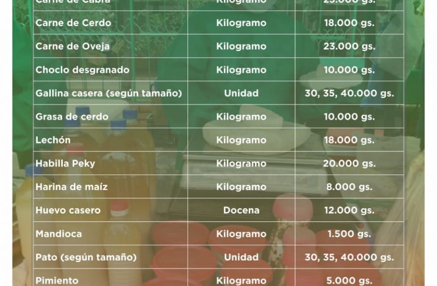 Ferias granjeras en Asunción, San Lorenzo y Limpio