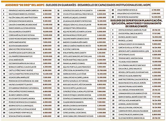 Saxofonista, hurreros, psicóloga, contratados como expertos en MOPC