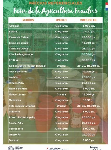 Feria de la Agricultura Familiar Campesina se realizará este jueves en Asunción, Limpio y San Lorenzo