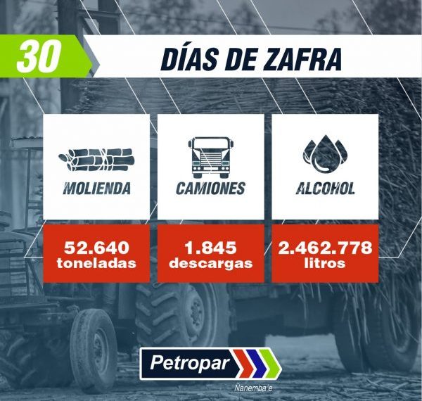 En primer mes de zafra cañera la Planta de Troche produjo más de 2.400.000 litros de alcohol