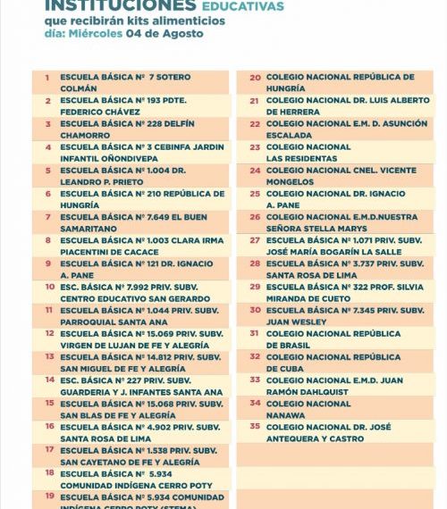 Unos 50.000 estudiantes recibirán kits de alimentos del MEC esta semana