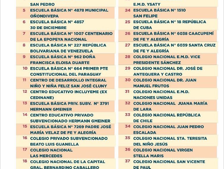 MEC reinicia desde hoy entrega de kits de alimentos en instituciones de Asunción