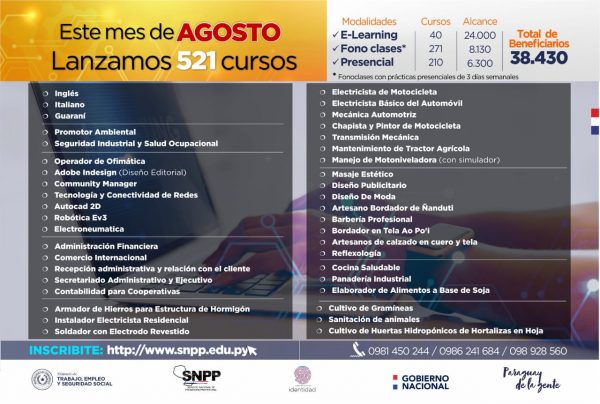 Más de 500 cursos para mejorar las posibilidades de empleo de jóvenes y adultos