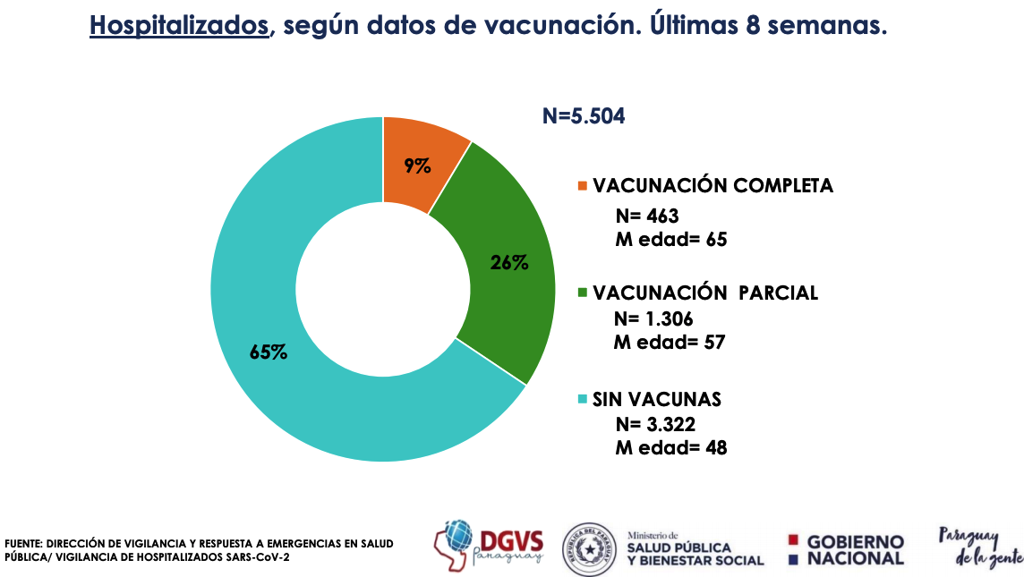 grafica_hospitalizados_covid.png